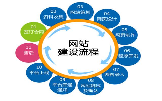 沈陽網(wǎng)站建設(shè)要關(guān)注哪些細(xì)節(jié)？
